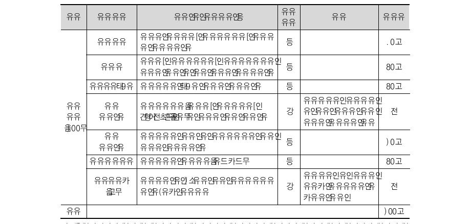 해외인력유치지원 사업 성과지표