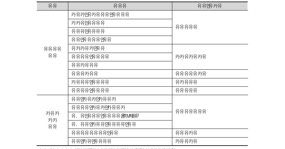 해외인턴 사업명