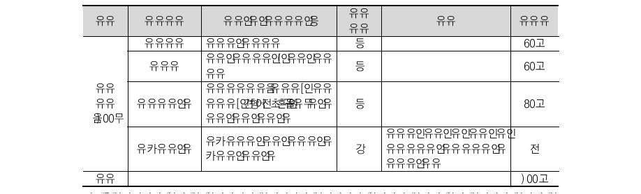 해외인턴 사업 성과지표