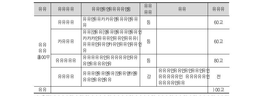 외국인유학생유치지원 사업 성과지표