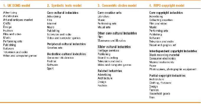 WIPO 저작권 모델과 기타 모델 비교