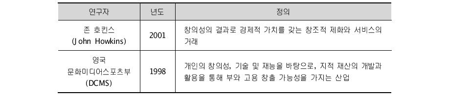 창조경제의 정의