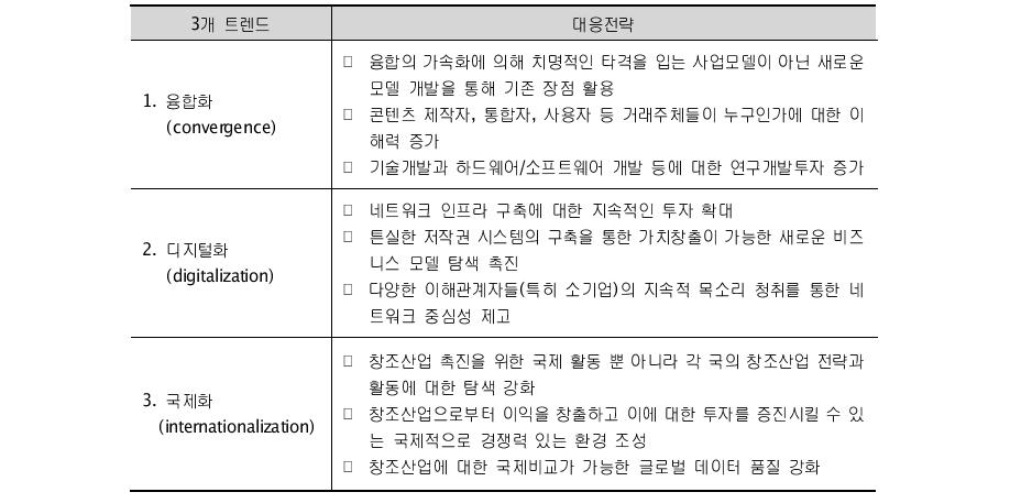 트렌드별 대응전략