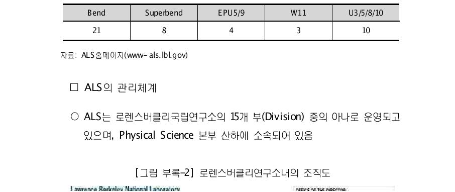 ALS의 빔라인 구성