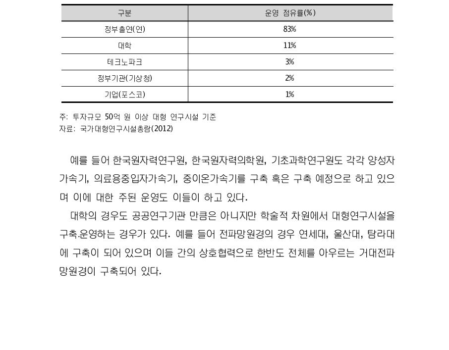 대형연구시설 운영주체