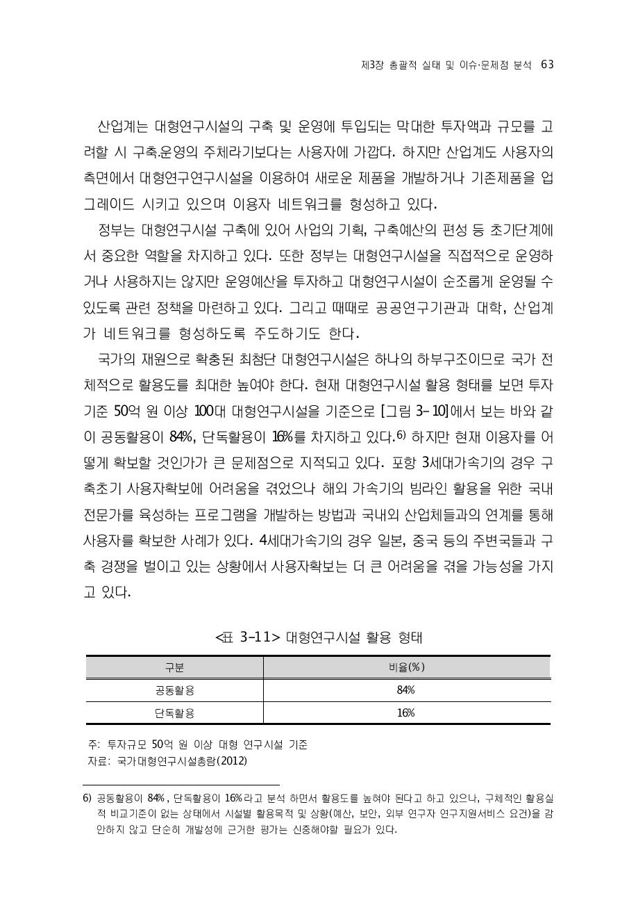 대형연구시설 활용 형태