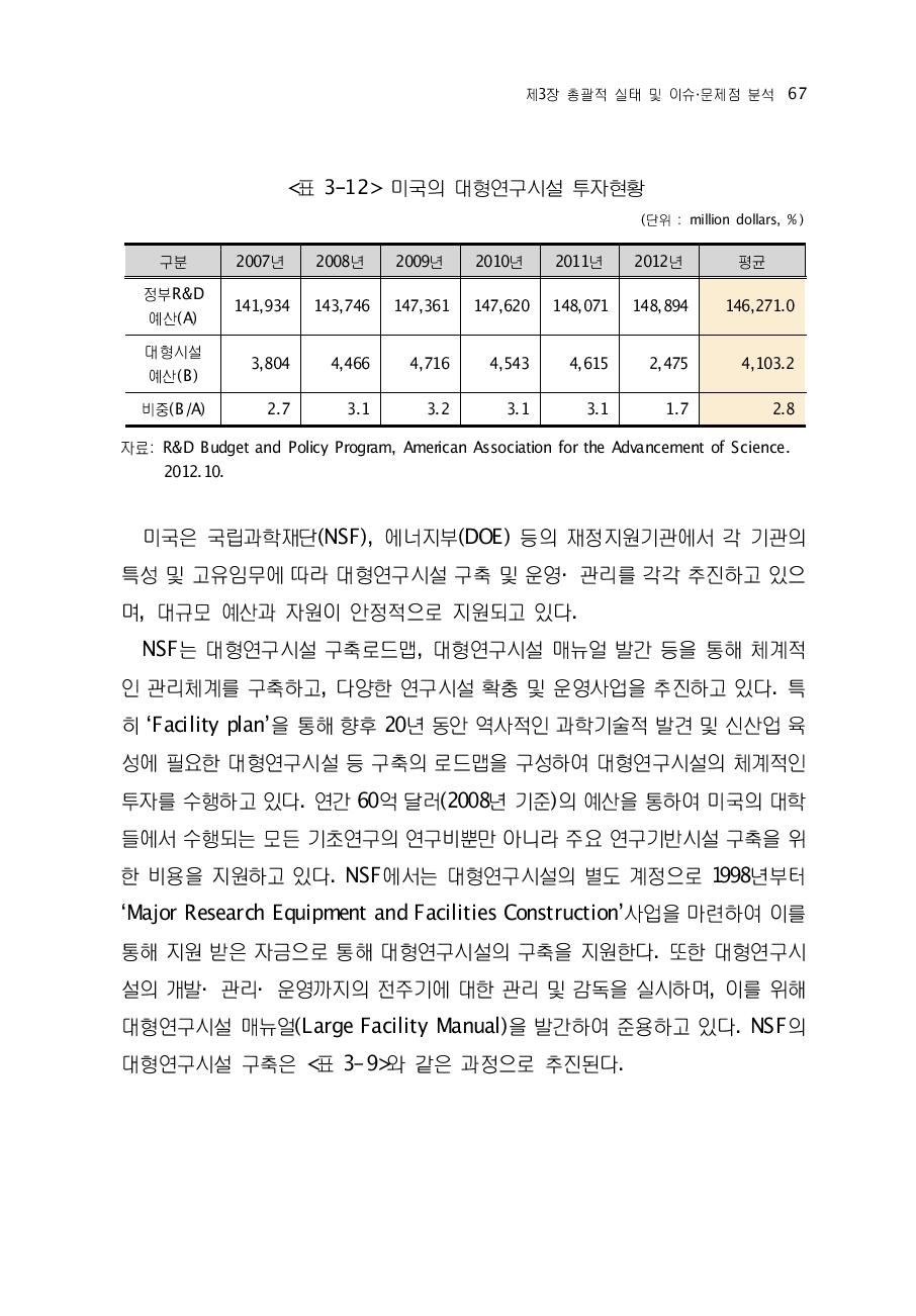 미국의 대형연구시설 투자현황