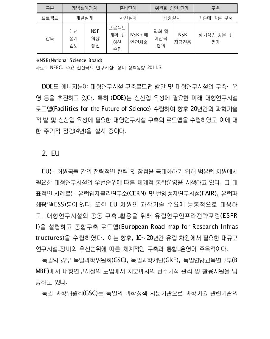 NSF의 대형연구시설 구축과정