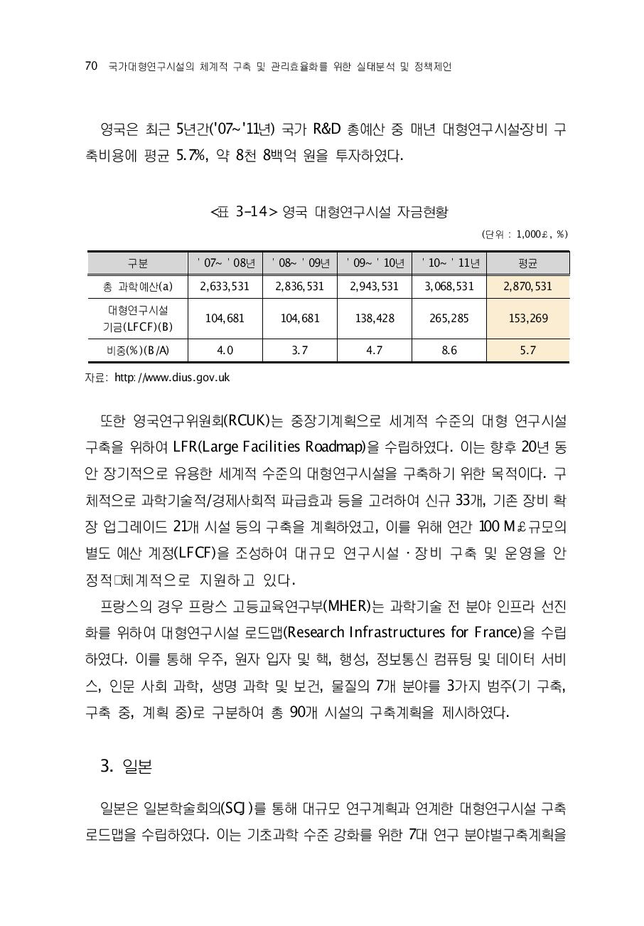 영국 대형연구시설 자금현황