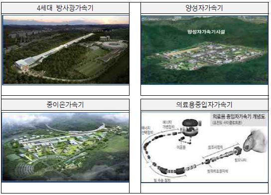 국내 대형가속기 시설