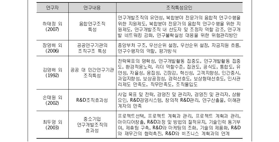 연구개발조직 특성요인관련 기존연구 요약