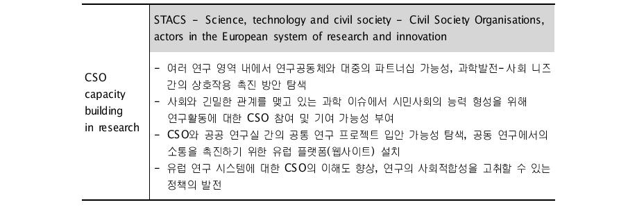 EU의 시민사회조직-연구조직 협력사업의 사례