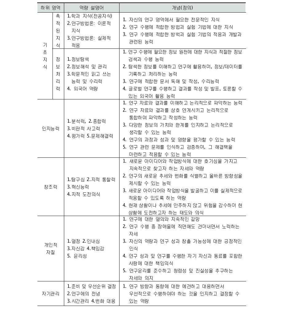 과학기술연구인력 역량 설명어 개념