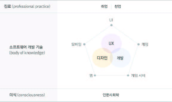 교육과정의 목표