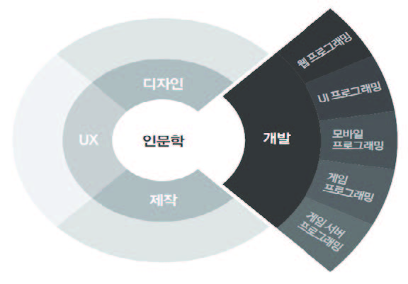 NHN Next의 커리큘럼