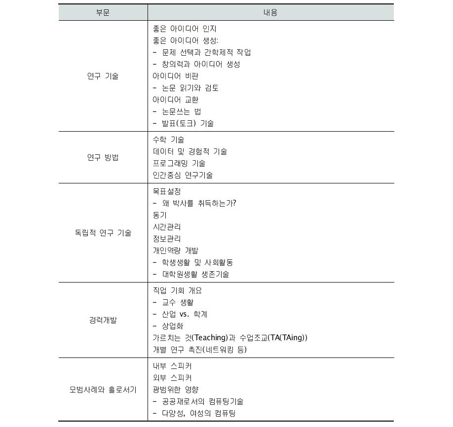 수업계획서 개요