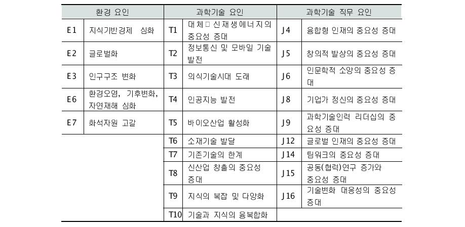 과학기술 핵심 키워드