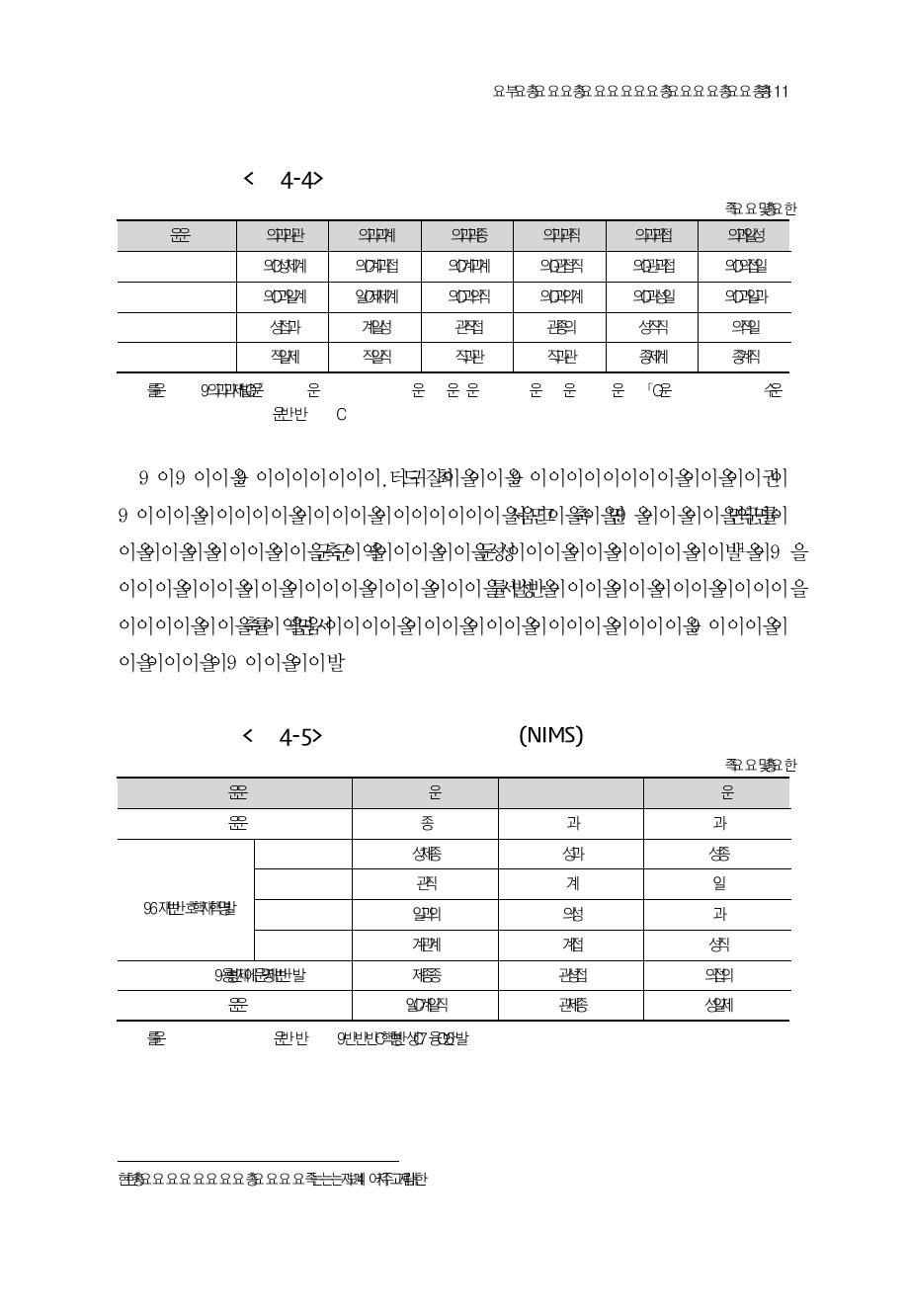 일본 산업기술종합연구소 인력변화 추이