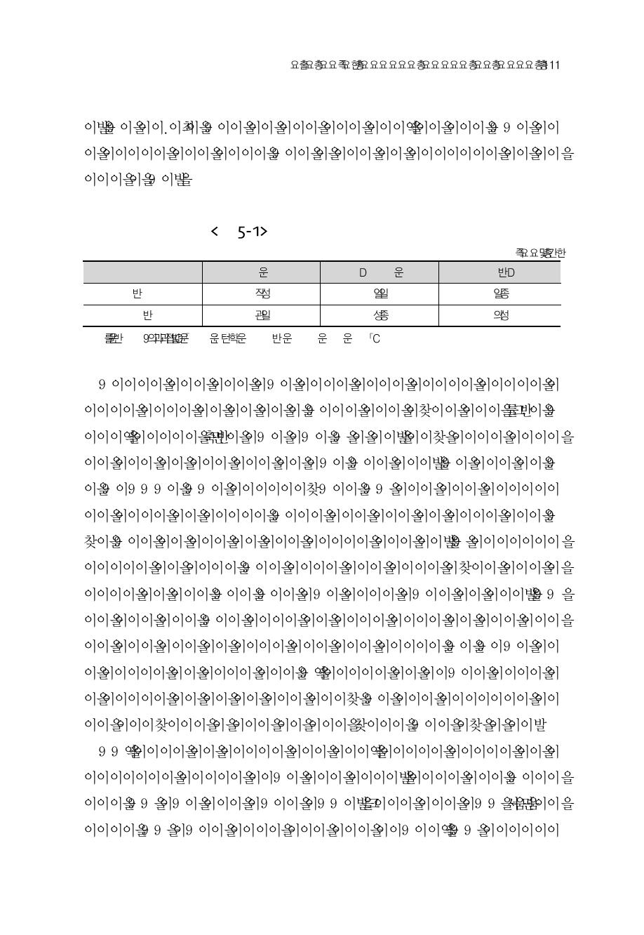 연구자들의 업무 비중 비교