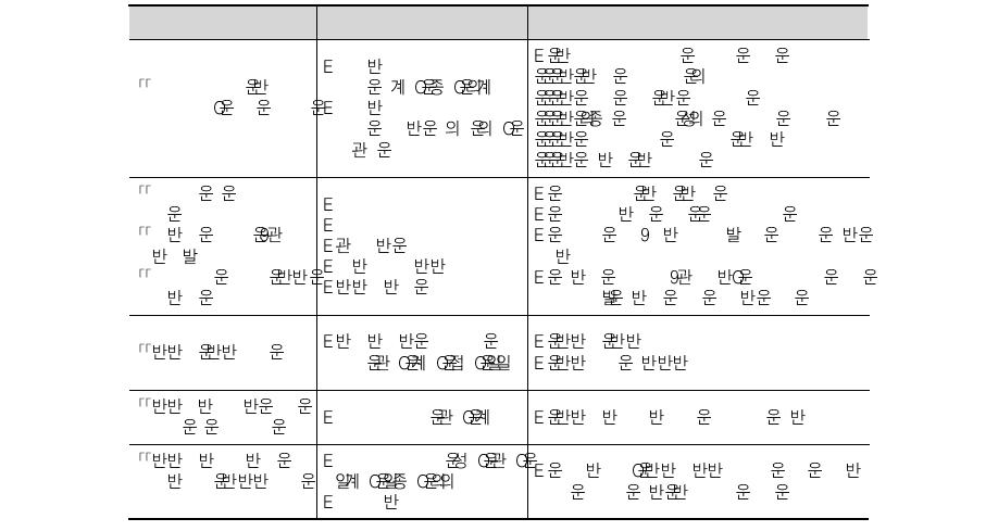 아웃소싱 관련 법규 및 현황