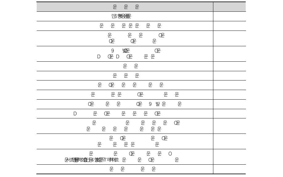 연구 성과 관련 지표: 전문가 인터뷰 조사 결과