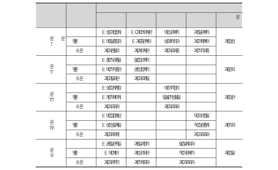 횡단면 분석 결과