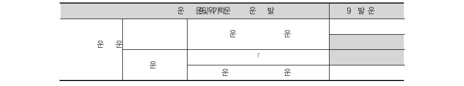 출연(연) 직군과 OECD 기준 비교