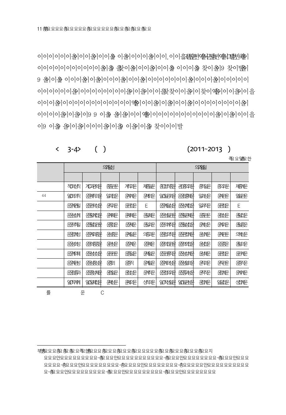 출연(연)별 직군에 따른 인력 구성 변화(2011~2013년)