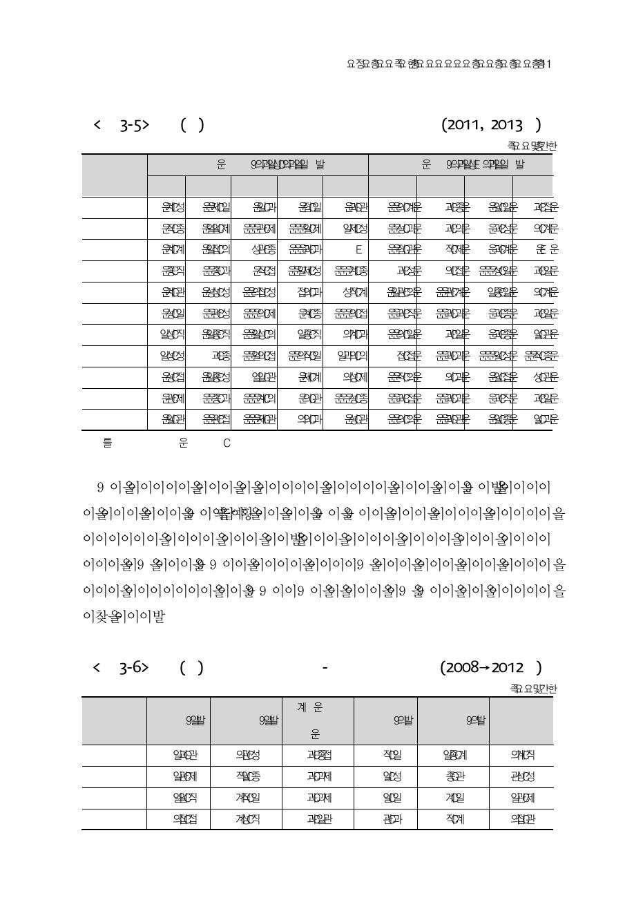 출연(연) 인력의 직군별 정규-비정규직 비중 변화(2008→2012년)