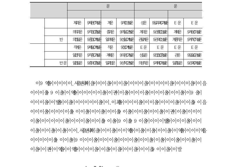 기술･기능직의 전공