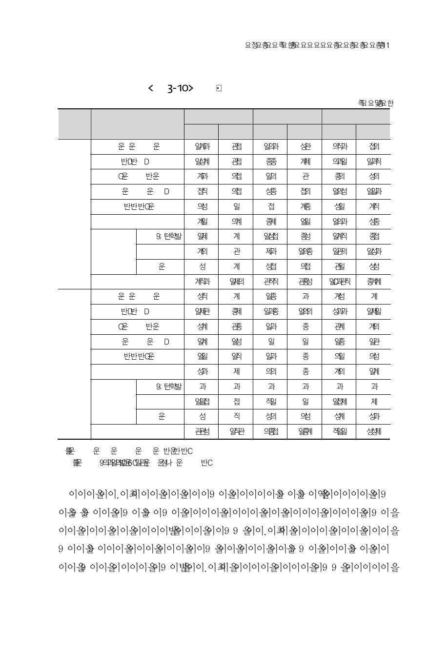 기술･기능직의 종사 업무