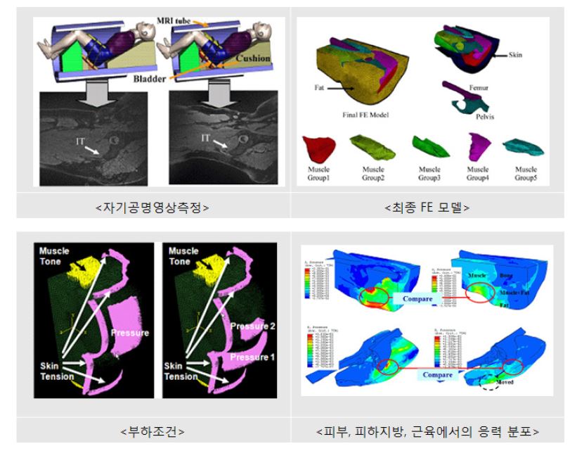 제품의 유효성 검증 방법