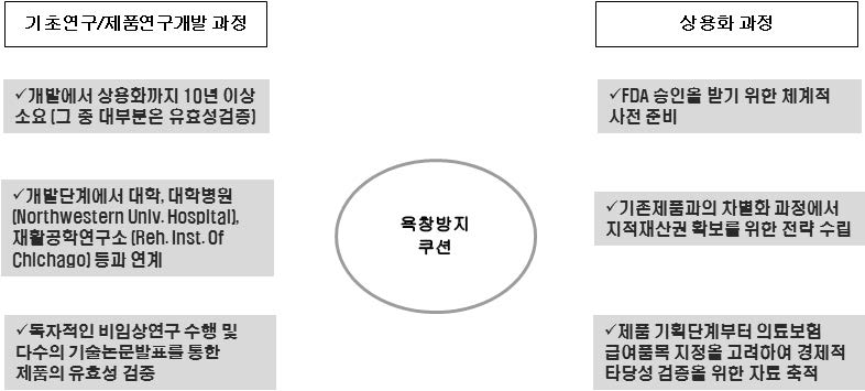 욕창방지 쿠션