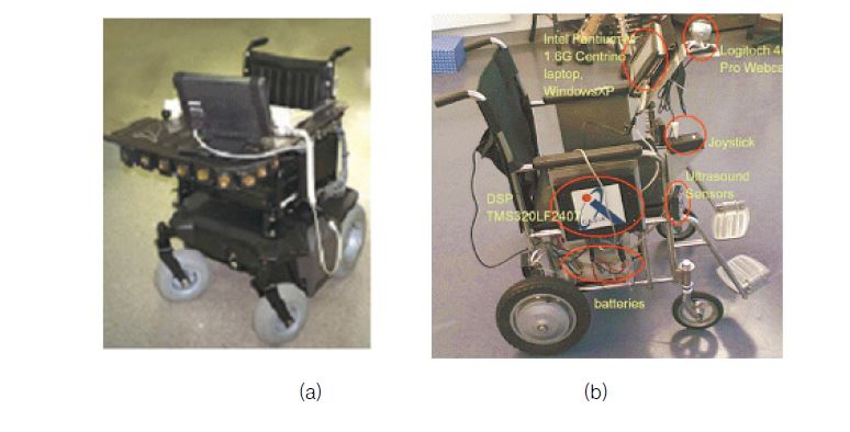 (a) NavChair와 (b) Virtual Joystick 휠체어.