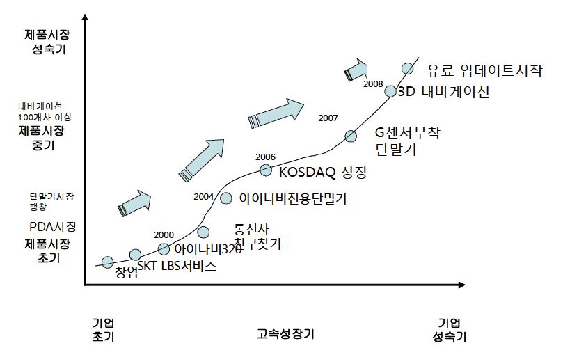 이벤트로 살펴본 팅크웨어와 제품 시장의 성장