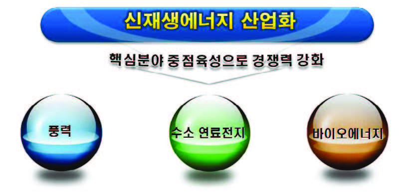 경남의 신재생에너지 육성 정책