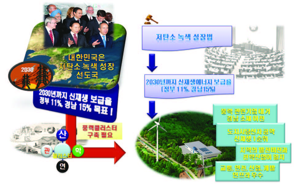 클러스터 구축 당위성