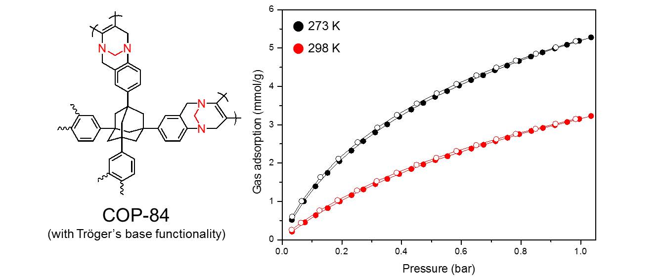 Troger’s base를 core로 한 COP-84의 구조와 이산화탄소 흡착능