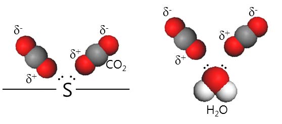 Figure 2.11. Enhancement for CO2 adsorption of the unshared electron pairs