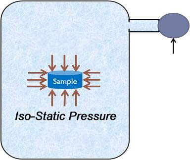 Figure 2.17. Cold Isostatic Pressure (CIP) method for the MOF crystallization