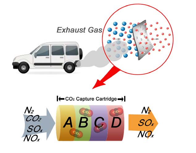 Figure 2.18. The prototype for CO2 capturing