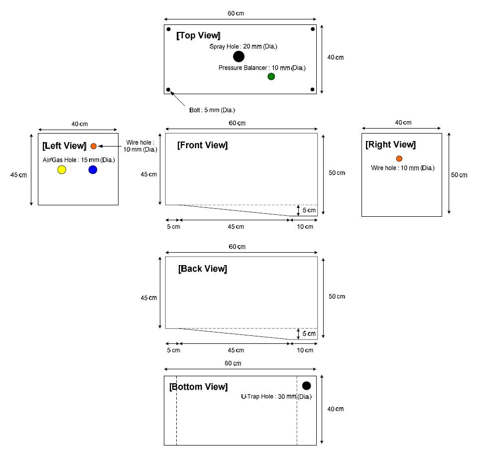 The Design of the Experimental Case