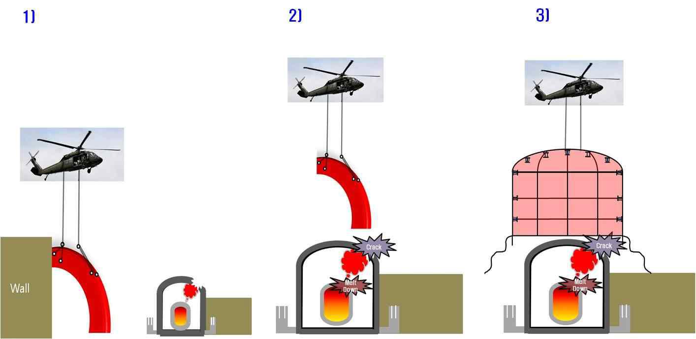 Deployable/Flexible Type