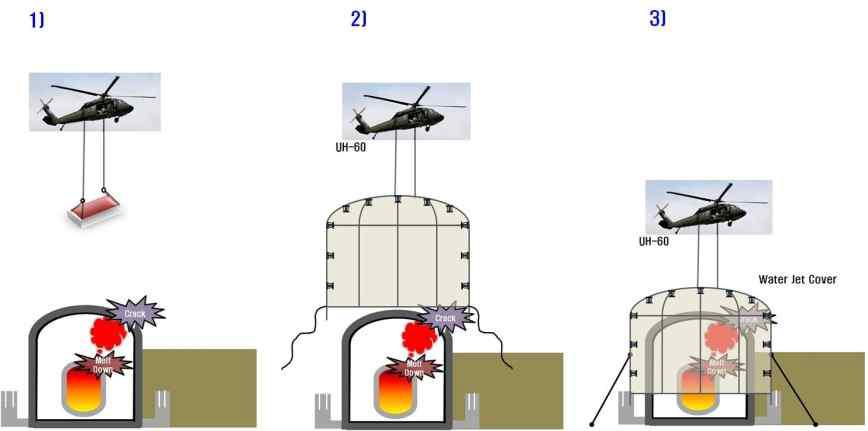 Deployable/Rigid Type 1