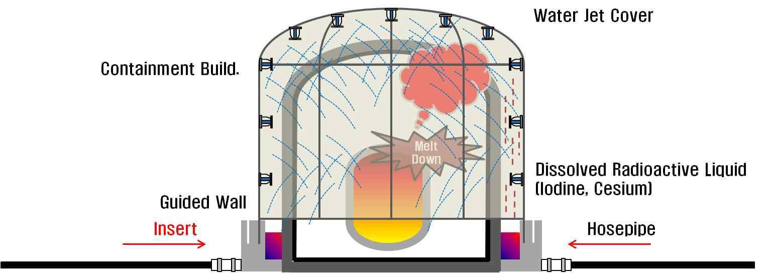 Injection system using trapped radioactive material