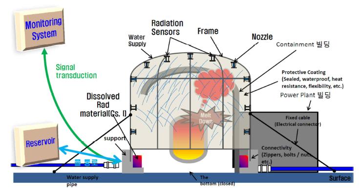 Schematic of the total injection system