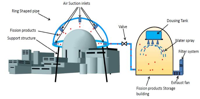 Conventional air suction method to collect radioactive particles