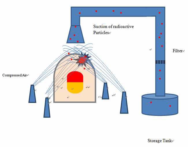 Vortex air flow-based method