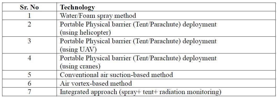 List of technologies under consideration