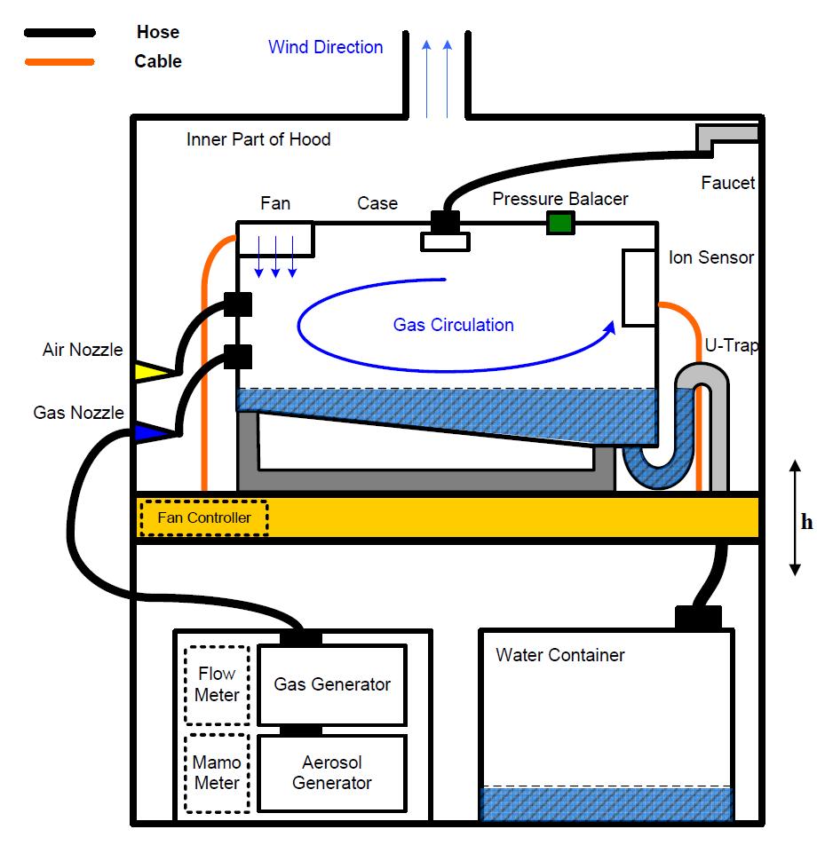 Schematic of Experimental Case